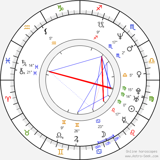 Zhang Xin birth chart, biography, wikipedia 2024, 2025