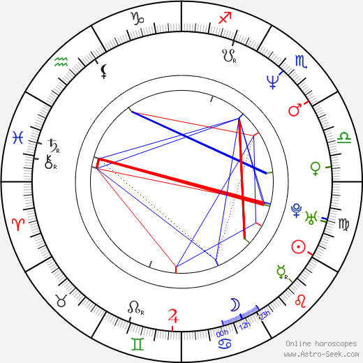 Zhang Xin birth chart, Zhang Xin astro natal horoscope, astrology