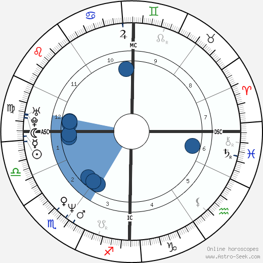 Abdelhakim Dekhar wikipedia, biography, birth chart, instagram Abdelhakim Dekhar wikipedia, horoscope, astrology, instagram