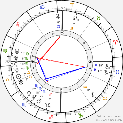 Abdelhakim Dekhar birth chart, biography, wikipedia 2024, 2025