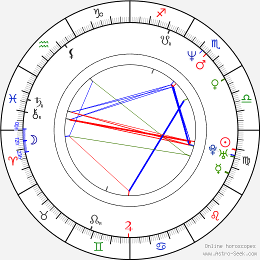 Ahmet Mümtaz Taylan birth chart, Ahmet Mümtaz Taylan astro natal horoscope, astrology