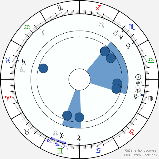 Aleš Březina horoscope, astrology, sign, zodiac, date of birth, instagram