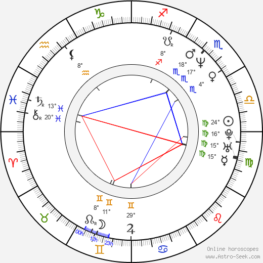 Aleš Březina birth chart, biography, wikipedia 2024, 2025