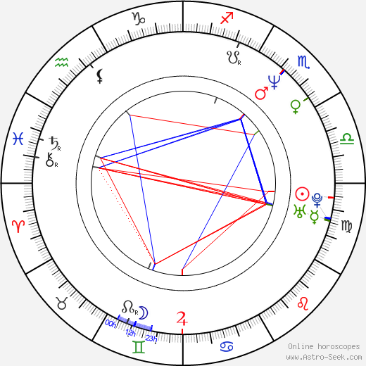 Aleš Březina birth chart, Aleš Březina astro natal horoscope, astrology