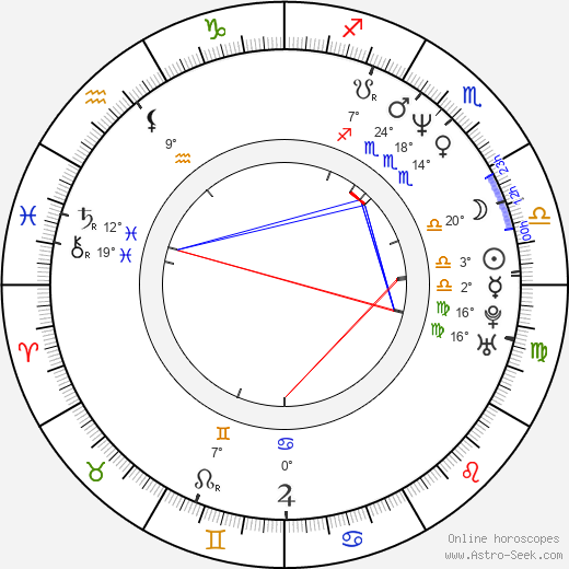 Alexandra Lencastre birth chart, biography, wikipedia 2024, 2025