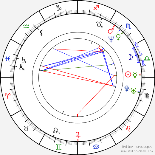 Alexandra Lencastre birth chart, Alexandra Lencastre astro natal horoscope, astrology
