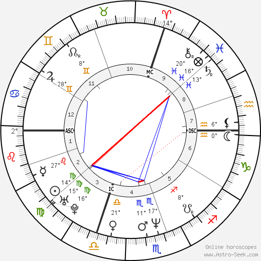 Angela Gheorghiu birth chart, biography, wikipedia 2024, 2025