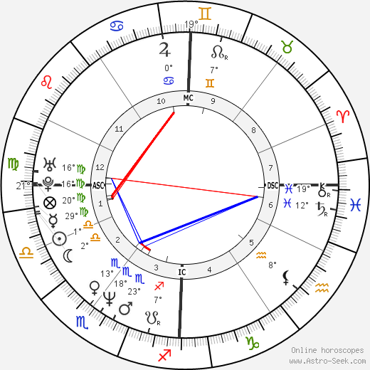 Anne Roumanoff birth chart, biography, wikipedia 2024, 2025