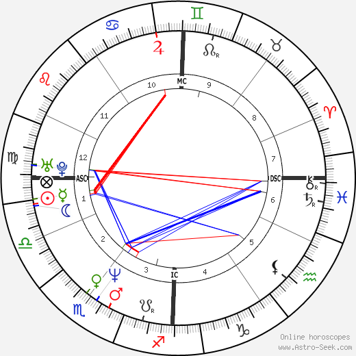 Anne Roumanoff birth chart, Anne Roumanoff astro natal horoscope, astrology