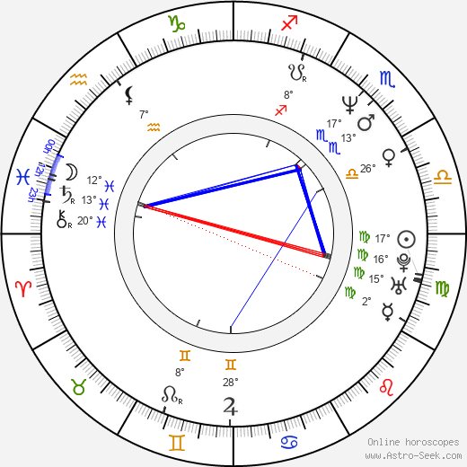 Atul Kulkarni birth chart, biography, wikipedia 2024, 2025