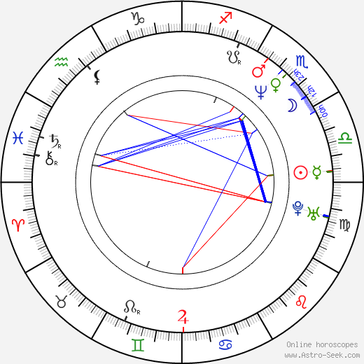 Atze Schröder birth chart, Atze Schröder astro natal horoscope, astrology