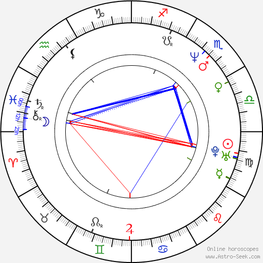 Bashar al-Assad birth chart, Bashar al-Assad astro natal horoscope, astrology