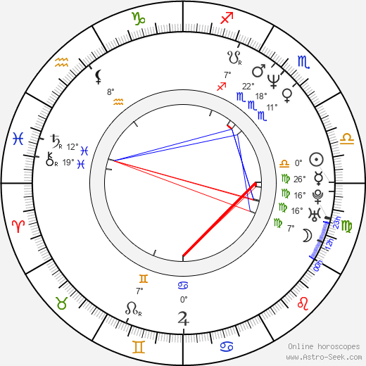 Beatrice Ring birth chart, biography, wikipedia 2023, 2024