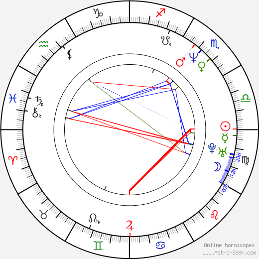 Beatrice Ring birth chart, Beatrice Ring astro natal horoscope, astrology