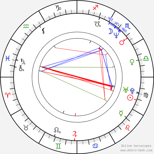 Bettina Sågbom birth chart, Bettina Sågbom astro natal horoscope, astrology