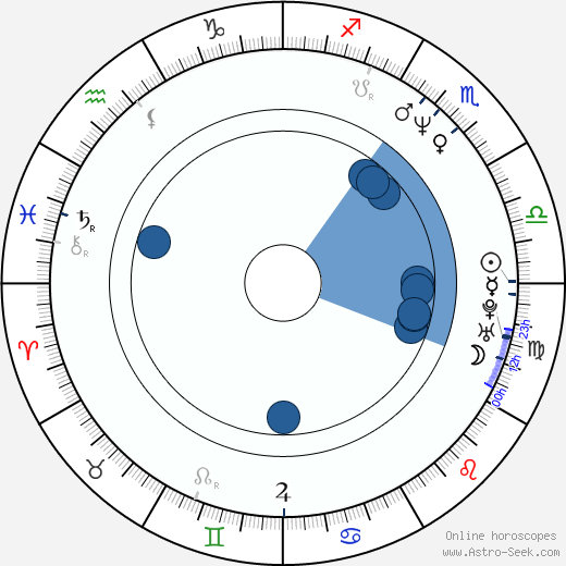 Brad Armstrong Oroscopo, astrologia, Segno, zodiac, Data di nascita, instagram