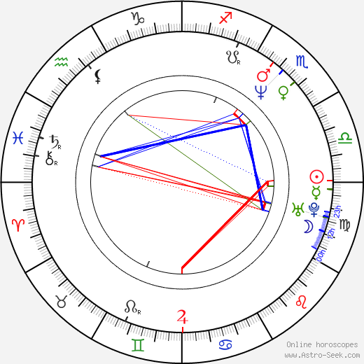 Brad Armstrong birth chart, Brad Armstrong astro natal horoscope, astrology