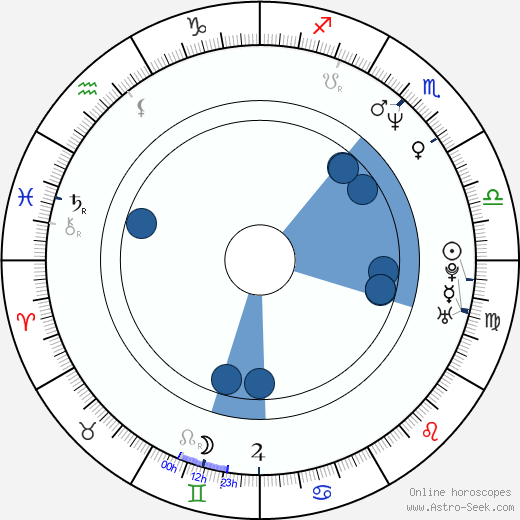 Bryan Singer Oroscopo, astrologia, Segno, zodiac, Data di nascita, instagram