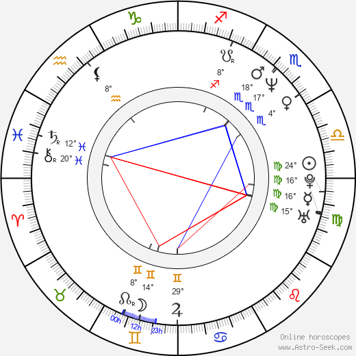Bryan Singer birth chart, biography, wikipedia 2024, 2025