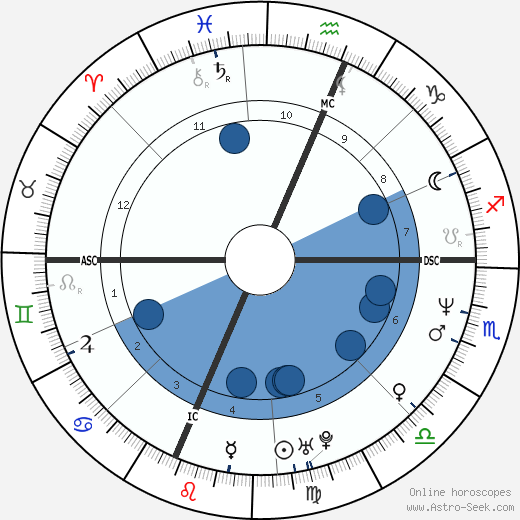 Charlie Sheen horoscope, astrology, sign, zodiac, date of birth, instagram