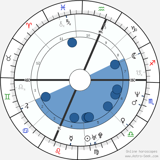Charlie Sheen wikipedia, biography, birth chart, instagram Charlie Sheen wikipedia, horoscope, astrology, instagram