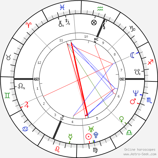 Charlie Sheen birth chart, Charlie Sheen astro natal horoscope, astrology