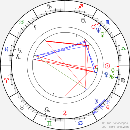 Cheryl Hines birth chart, Cheryl Hines astro natal horoscope, astrology