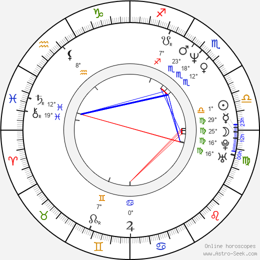 Christopher Dillon Quinn birth chart, biography, wikipedia 2023, 2024