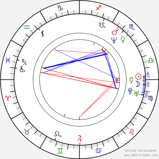 Christopher Dillon Quinn birth chart, Christopher Dillon Quinn astro natal horoscope, astrology