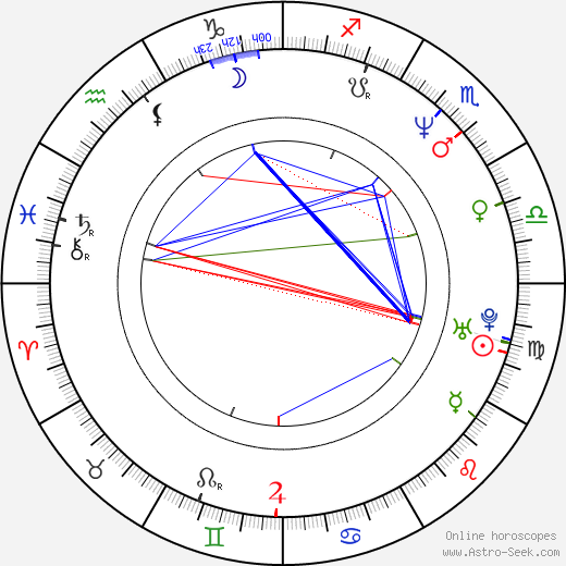 Christopher Morris birth chart, Christopher Morris astro natal horoscope, astrology