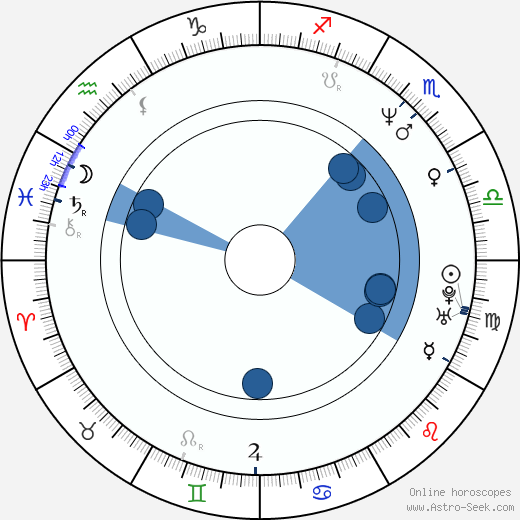 Constance Marie wikipedia, horoscope, astrology, instagram