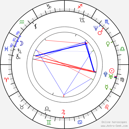 Constance Marie birth chart, Constance Marie astro natal horoscope, astrology