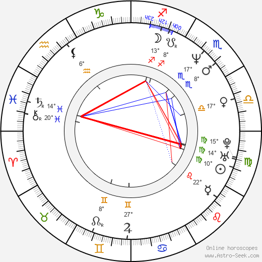 Costas Mandylor birth chart, biography, wikipedia 2024, 2025