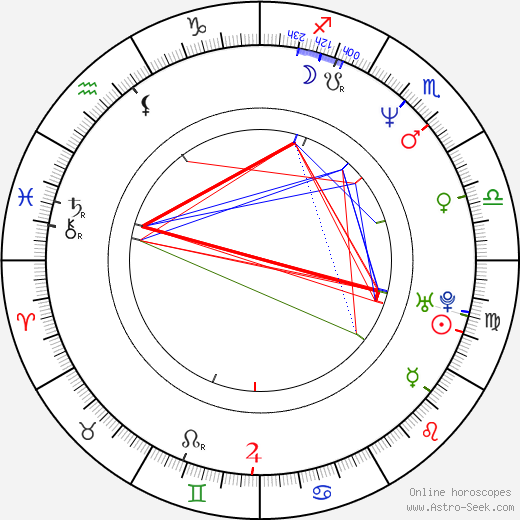 Costas Mandylor birth chart, Costas Mandylor astro natal horoscope, astrology