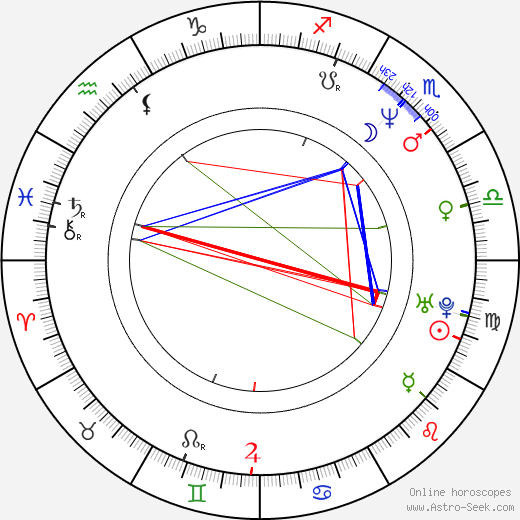 Craig McLachlan birth chart, Craig McLachlan astro natal horoscope, astrology