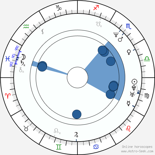 Ctirad Götz wikipedia, horoscope, astrology, instagram