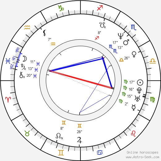 Ctirad Götz birth chart, biography, wikipedia 2023, 2024