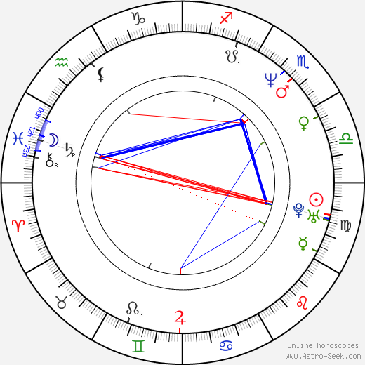 Ctirad Götz birth chart, Ctirad Götz astro natal horoscope, astrology