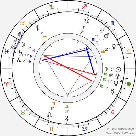 Dan Majerle birth chart, biography, wikipedia 2024, 2025