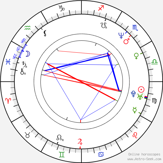 Dan Majerle birth chart, Dan Majerle astro natal horoscope, astrology