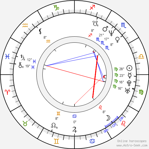 David Wenham birth chart, biography, wikipedia 2023, 2024