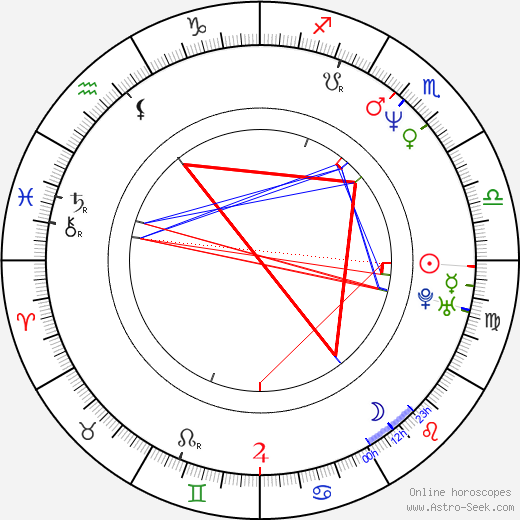 David Wenham birth chart, David Wenham astro natal horoscope, astrology