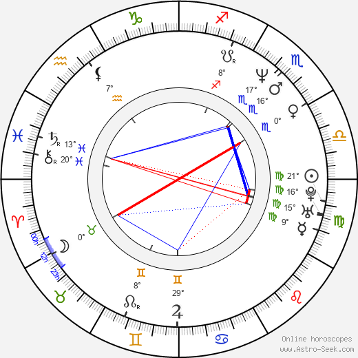 Dmitry Medvedev birth chart, biography, wikipedia 2024, 2025