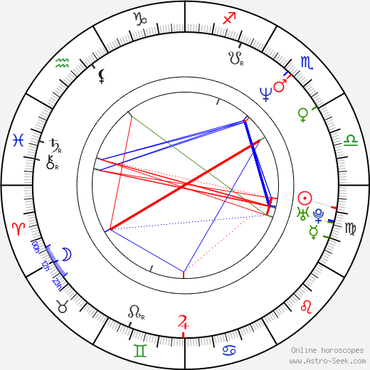 Dmitry Medvedev birth chart, Dmitry Medvedev astro natal horoscope, astrology