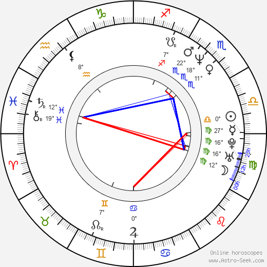Eric Brummer birth chart, biography, wikipedia 2024, 2025