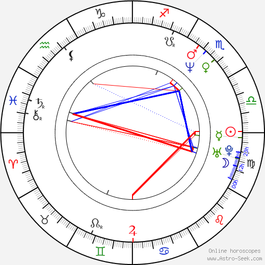 Eric Brummer birth chart, Eric Brummer astro natal horoscope, astrology