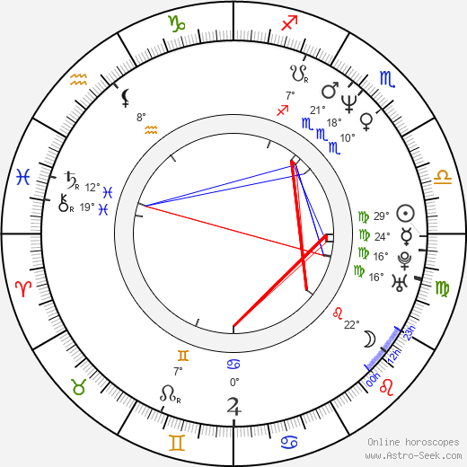 Ernesto Bertarelli birth chart, biography, wikipedia 2024, 2025