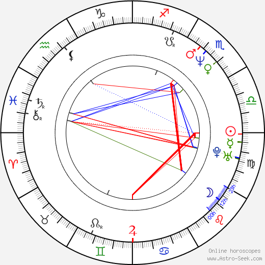 Ernesto Bertarelli birth chart, Ernesto Bertarelli astro natal horoscope, astrology