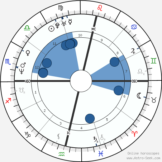 Fernanda Torres wikipedia, biography, birth chart, instagram Fernanda Torres wikipedia, horoscope, astrology, instagram