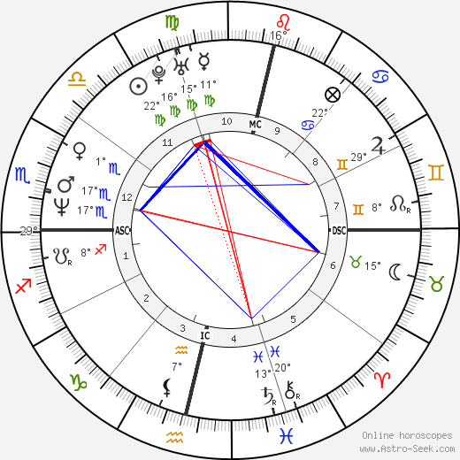 Fernanda Torres birth chart, biography, wikipedia 2024, 2025